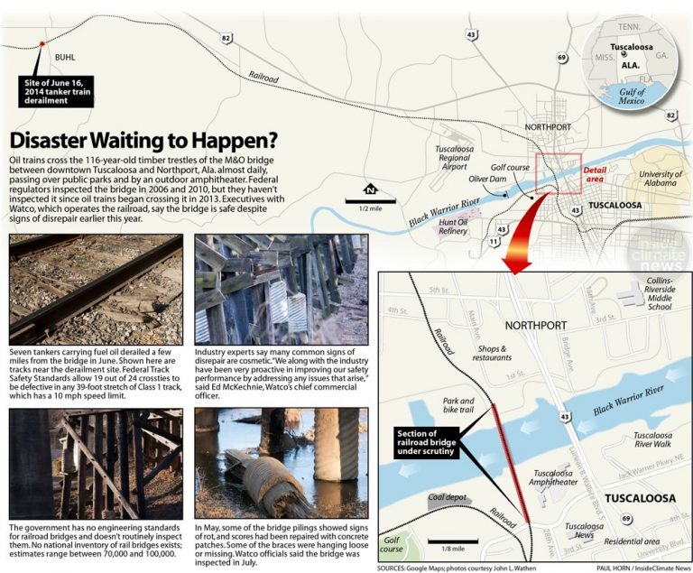 Disaster Waiting to Happen? Inside Climate News