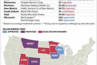 Where Utilities Are Charging Solar Customers Extra