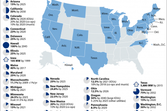 29 States and D.C. Have Set Renewable Portfolio Standards