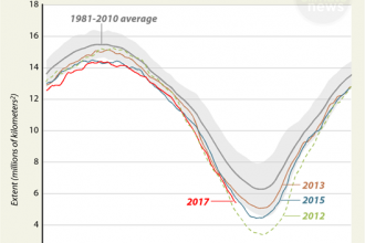 Melting Arctic Sea Ice