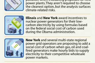 Social Cost of Carbon in the State
