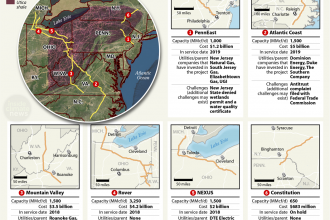 Major Planned Pipelines and the Utility Company Backers