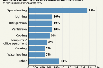 Energy Codes: The Cost of Comfort