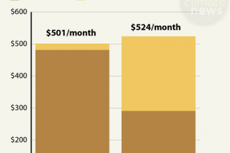 Cost Comparison for Zero-Energy Modular Homes