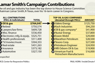 Lamar Smith's Campaign Contributions