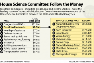 House Science Committee: Follow the Money