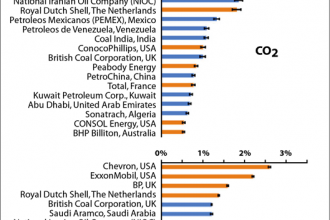 Climate Impacts of the Top Carbon Producers