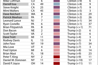 Chart: Republican members of the House Climate Solutions Caucus
