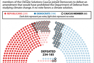 Climate Solutions Caucus: The Vote on the Pentagon Studying Climate Risks