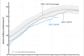 Arctic Sea Ice Extent