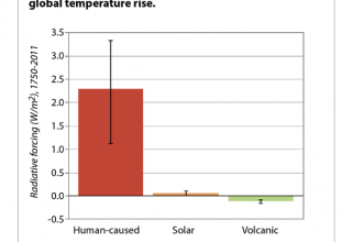 National Climate Assessment: Causes of Global Warming