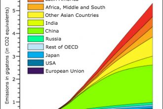 Where Would HFC Levels Be Without Control Measures?