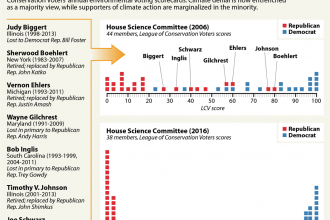 The Senate Science Committee's Disappearing Center