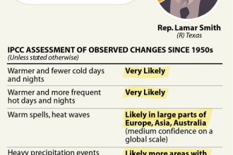 Lamar Smith on the Science