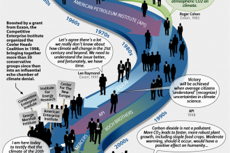 Climate Denial: The Long Campaign of Misinformation