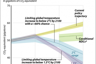 Chart: How Big Is the Global Emissions Gap?