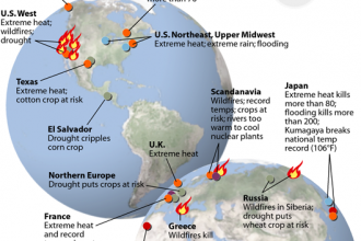 Extreme Summer: Some of 2018's Most Extreme Events