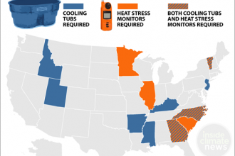 Which States Uses These Heat Safety Measures for High School Sports?