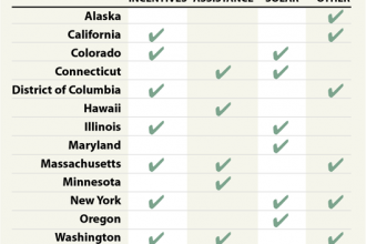 How States Are Powering Low-Income Homes with Solar