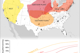 Global Warming's Growing Role in Extreme Heat Waves, by U.S. Region