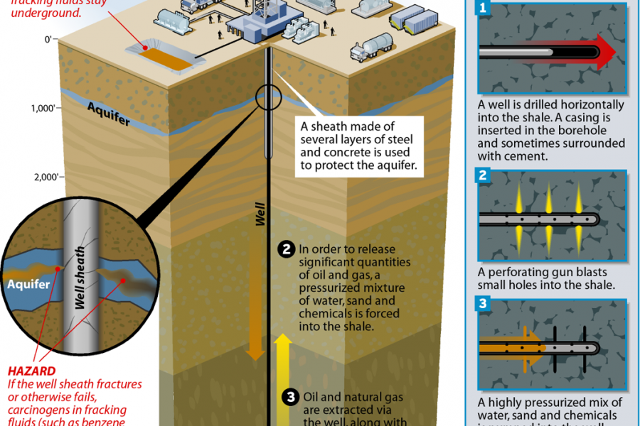 Natural Gas and Fracking - Inside Climate News