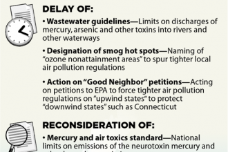 Trump Administration: Lifting Environmental Protections
