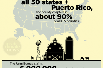 Graphic: The Farm Bureau at a Glance
