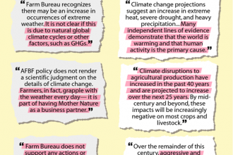 Graphic: Farm Bureau vs. National Climate Assessment