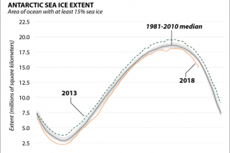 Chart: Antarctic Sea Ice Extent