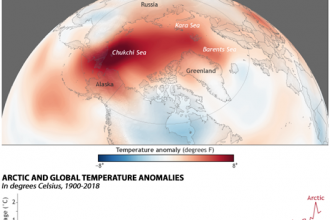 2018: Arctic's Second-Warmest Year on Record