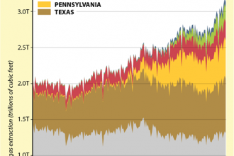 Chart: The Farmland Fracking Boom