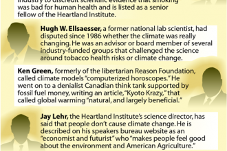 Chart: Climate Contrarians Involved in Key Study on Climate and Farming
