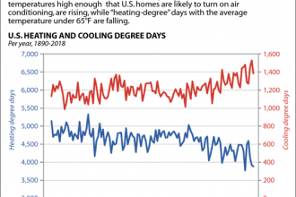Chart: Rising Demand for Air Conditioning