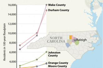 Chart: More People Moving Into North Carolina's Floodplains