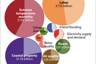 Chart: Climate Change's Economic Impact in the U.S.