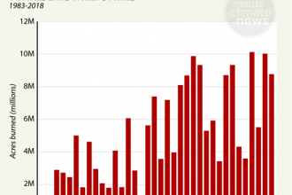 Chart: Wildfires Burning More U.S. Wildland