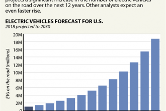 Chart: EVs on the U.S. Roads