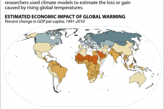 Chart: Impact of Climate Change on GDP