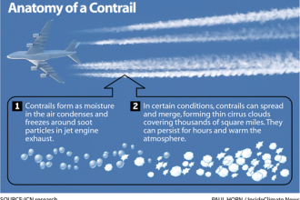 Infographic: Anatomy of a Contrail