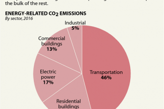 Chart: New York State's Top Emitters