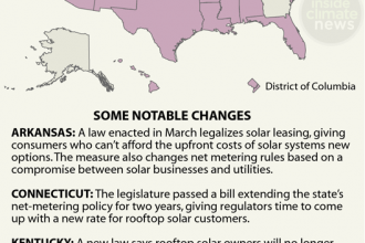 Map: States Rethink Solar Rules