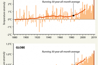 Chart: June Temperatures Rise Since the Industrial Era