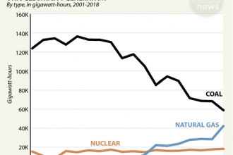 Chart: Ohio's Electricity Mix