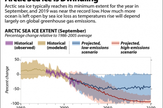 Chart: Arctic Sea Ice Is Dwindling