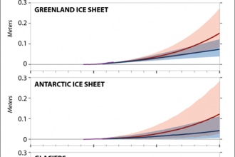 Chart: Melting Ice and Sea Level Rise