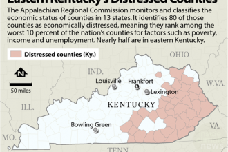 Chart: Eastern Kentucky's Distressed Counties