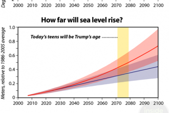 Charts: What Does the Climate Future Look Like for Today's Teens?