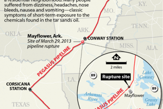 Map: Exxon's Pegasus Pipeline