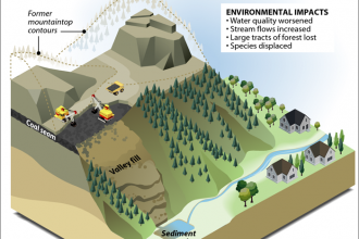 Appalachia’s Strip-Mined Mountains Face a Growing Climate Risk: Flooding