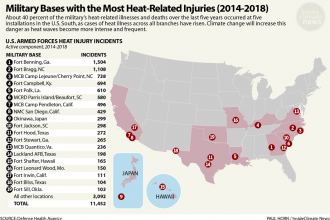 Map: Military Bases with the Most Heat-Related Injuries
